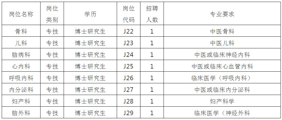 宜兴市大贤岭林场最新招聘动态及其行业影响分析