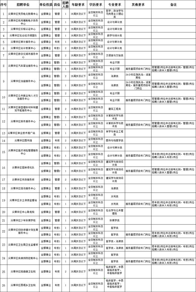 尖草坪区特殊教育事业单位人事任命动态更新