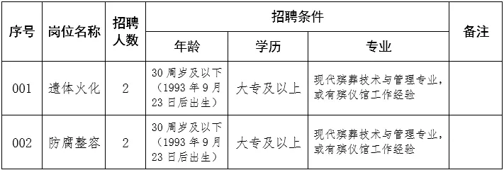 兴城市殡葬事业单位招聘启事全新发布