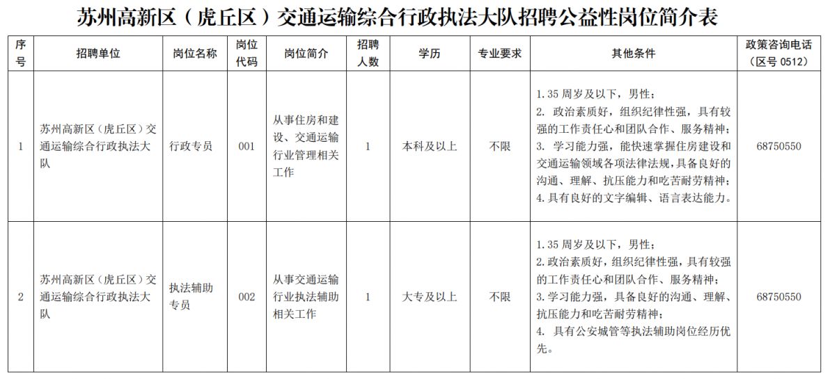 虎丘区交通运输局最新动态报道