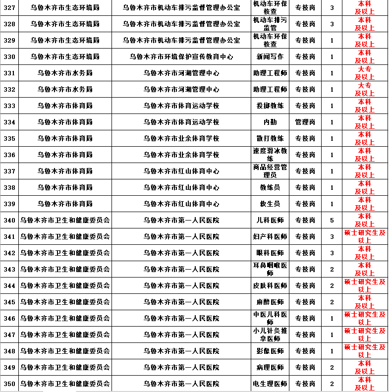 伊宁县成人教育事业单位领导概况概览