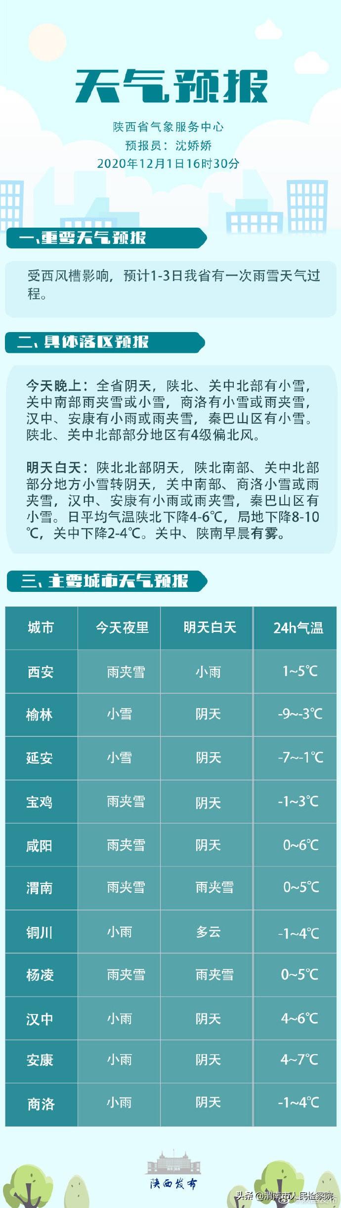 北部街道最新气象预报信息