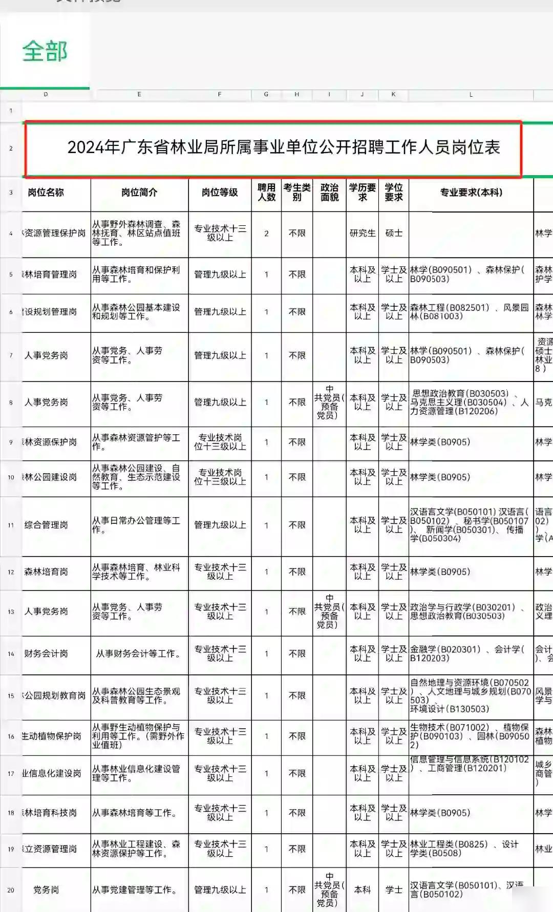 九龙岭林场最新招聘信息详解