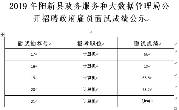 宁洱哈尼族彝族自治县数据和政务服务局最新招聘启事及概述