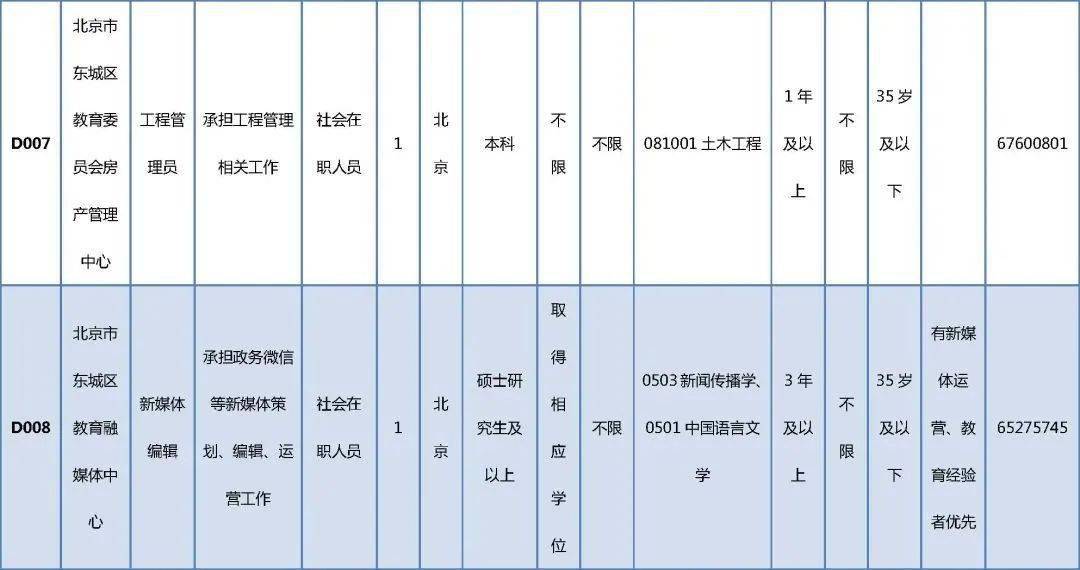 丰镇市成人教育事业单位招聘启事全新发布