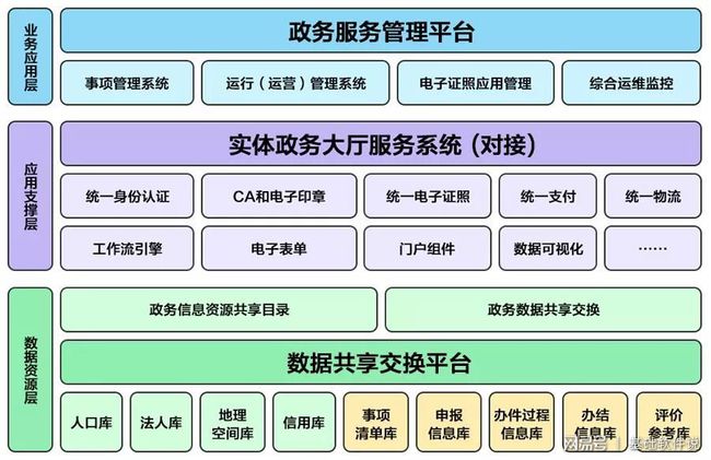 丹凤县数据和政务服务局最新项目进展报告概览