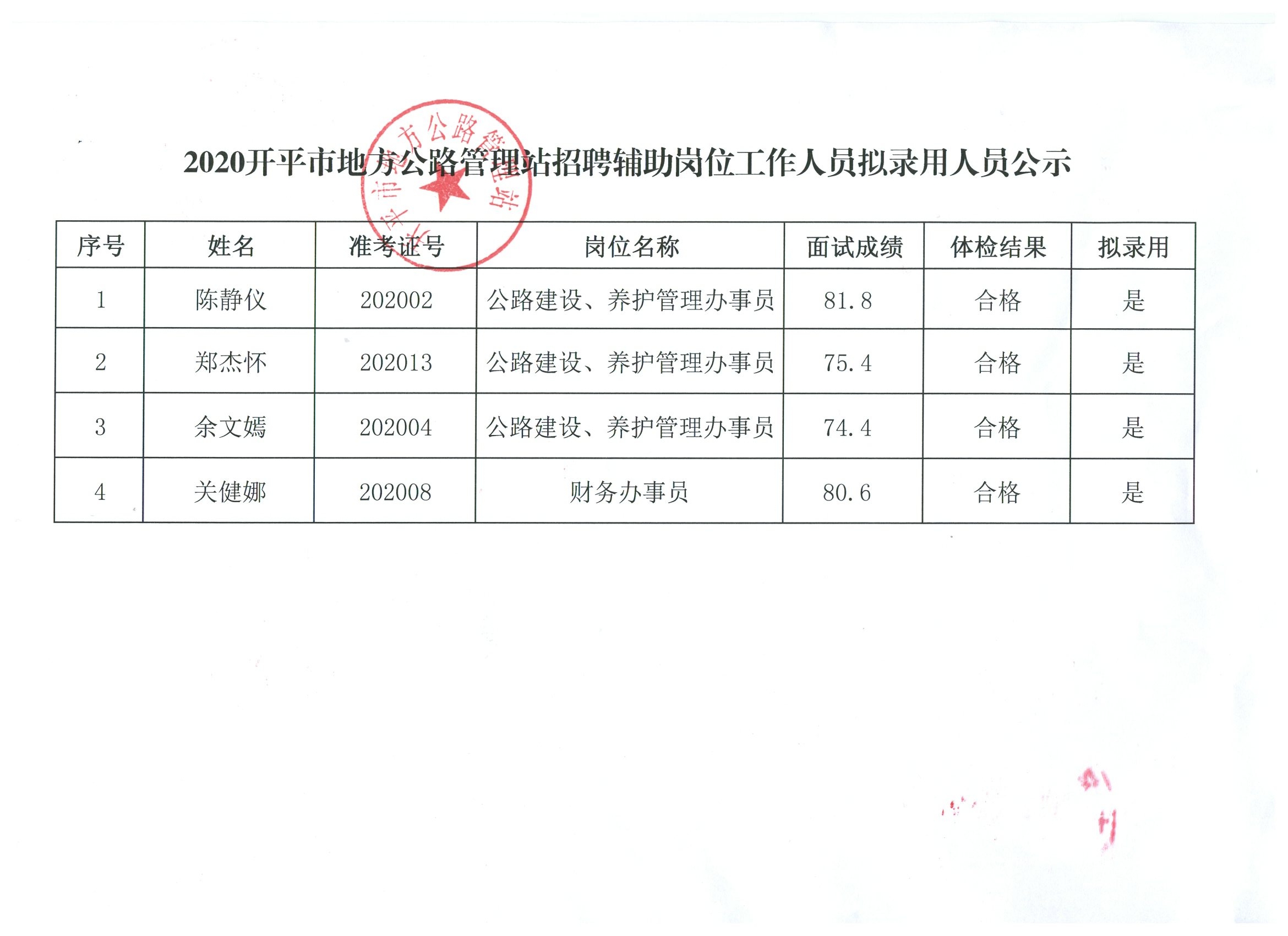 舞阳县公路运输管理事业单位招聘启事概览