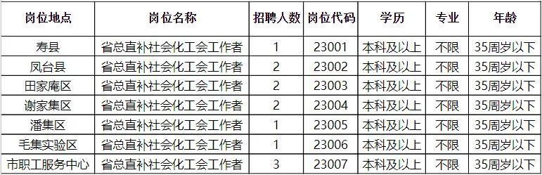 方正县文化局最新招聘信息与招聘详解概览