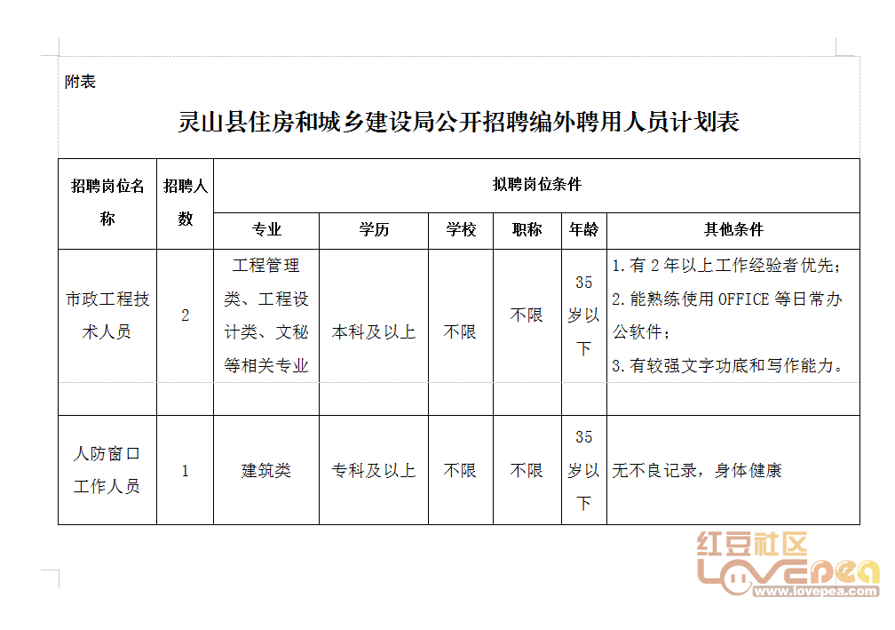 南木林县住房和城乡建设局最新招聘信息概述