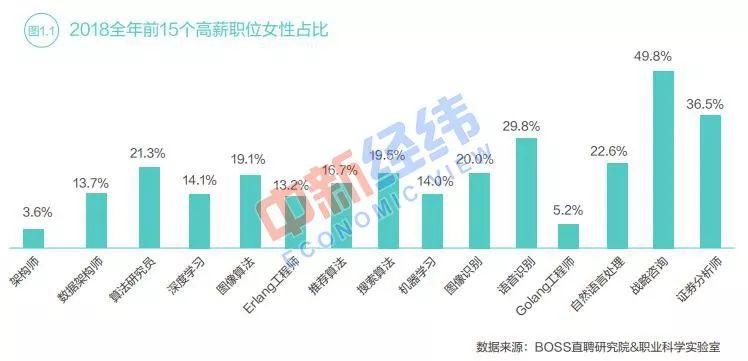 开福区发展和改革局最新招聘概览