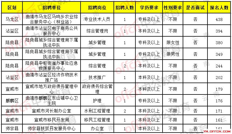 双柏县殡葬事业单位招聘启事概览