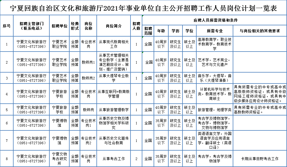 乌拉特前旗成人教育事业单位招聘新动态及其影响分析