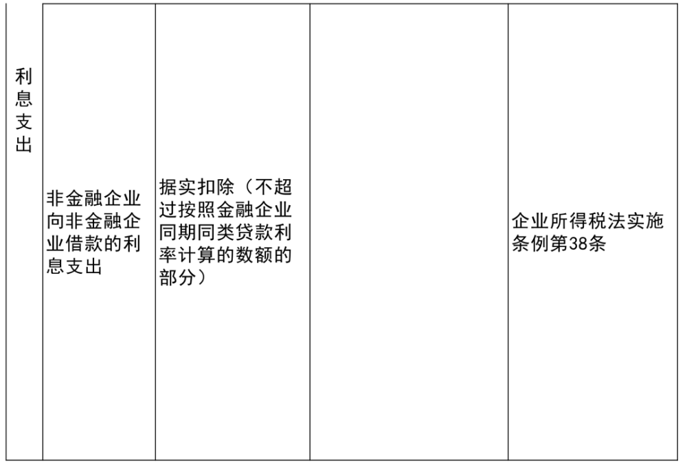 扶风县科学技术和工业信息化局项目最新进展报告摘要