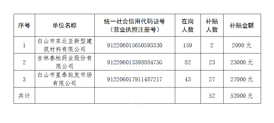 白山市市劳动和社会保障局最新发展规划