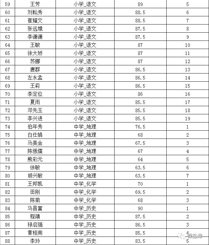 盐津县自然资源和规划局最新招聘信息