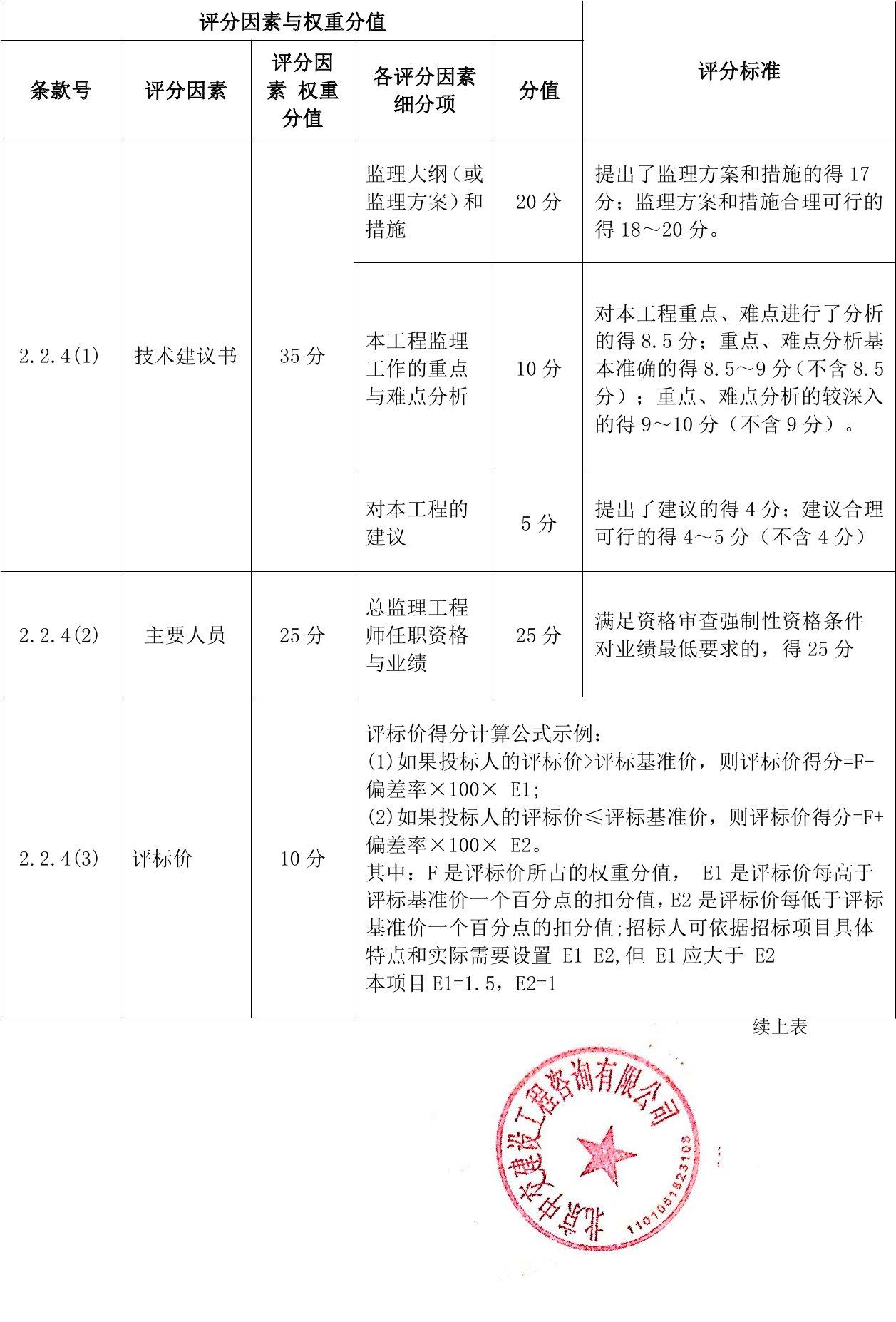 建邺区级公路维护监理事业单位项目最新探究报告