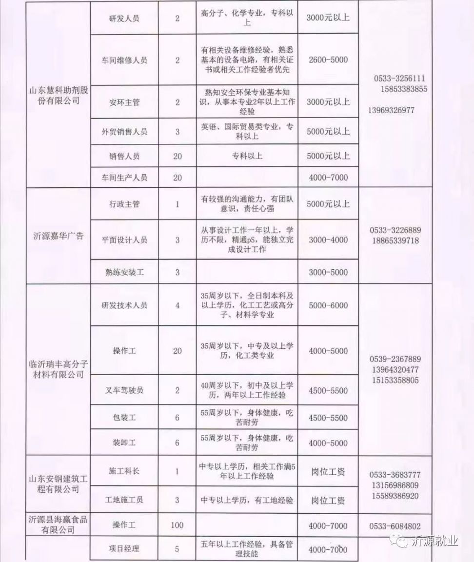 临西县科技局最新招聘信息全面解析