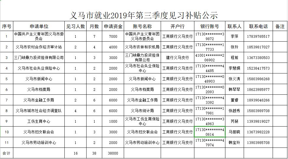 义马市人力资源和社会保障局最新新闻深度解读