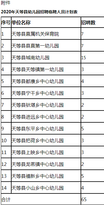 天等县教育局最新招聘信息公开详解