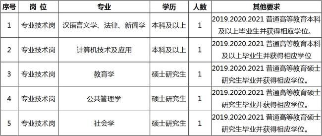 安龙县成人教育事业单位招聘最新信息全面解析