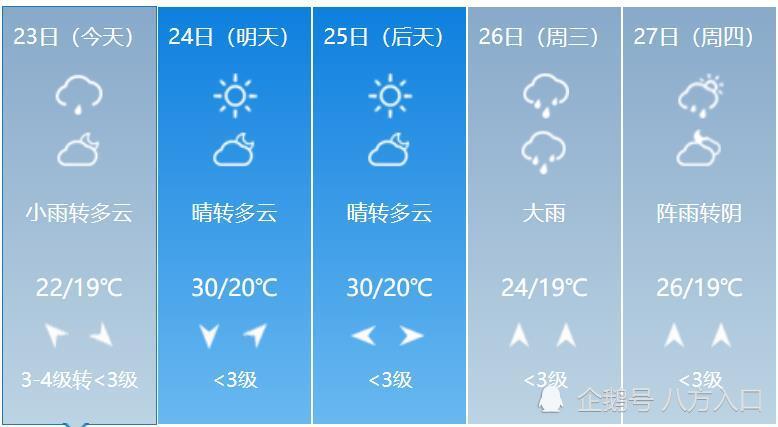 元明街道最新天气预报详解