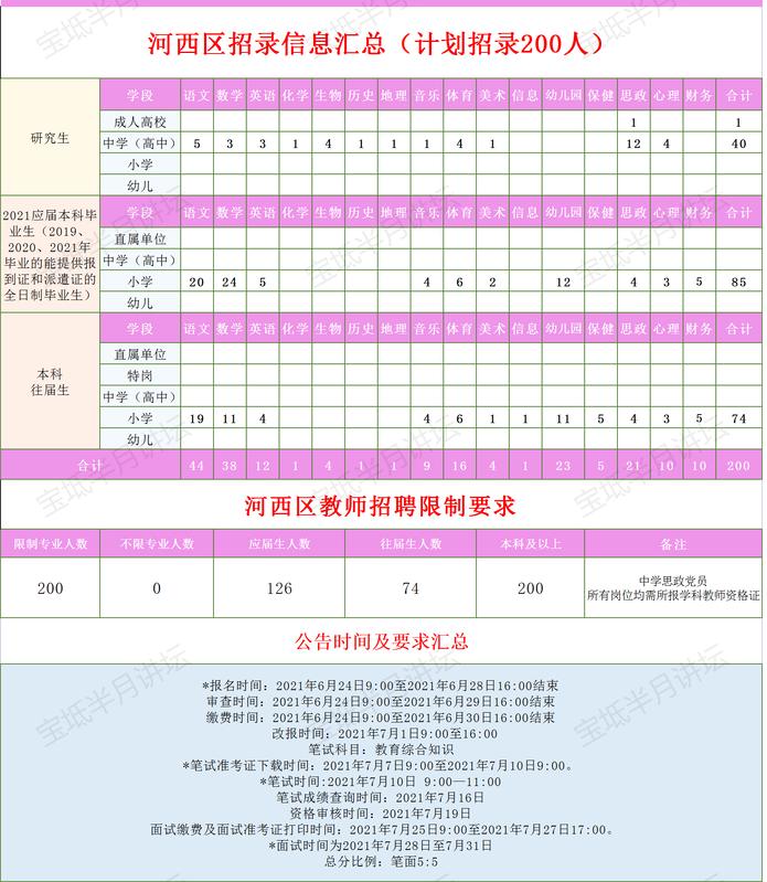 河西村最新招聘信息总览