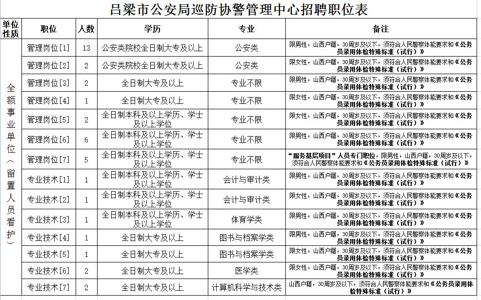 公安县水利局招聘启事