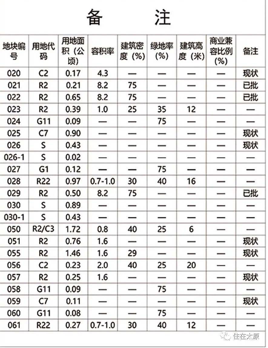 塔墩子村委会发展规划概览