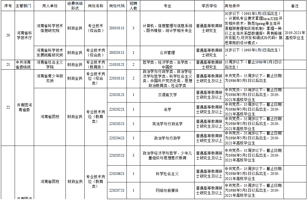 保靖县成人教育事业单位最新招聘信息概述及解读