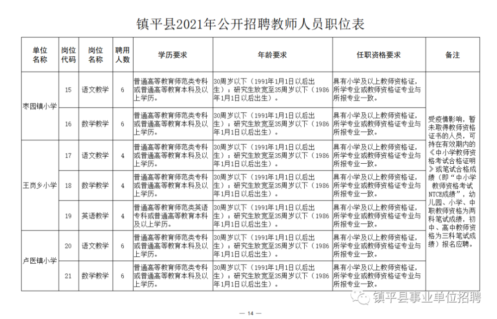 大名县成人教育事业单位招聘最新信息详解