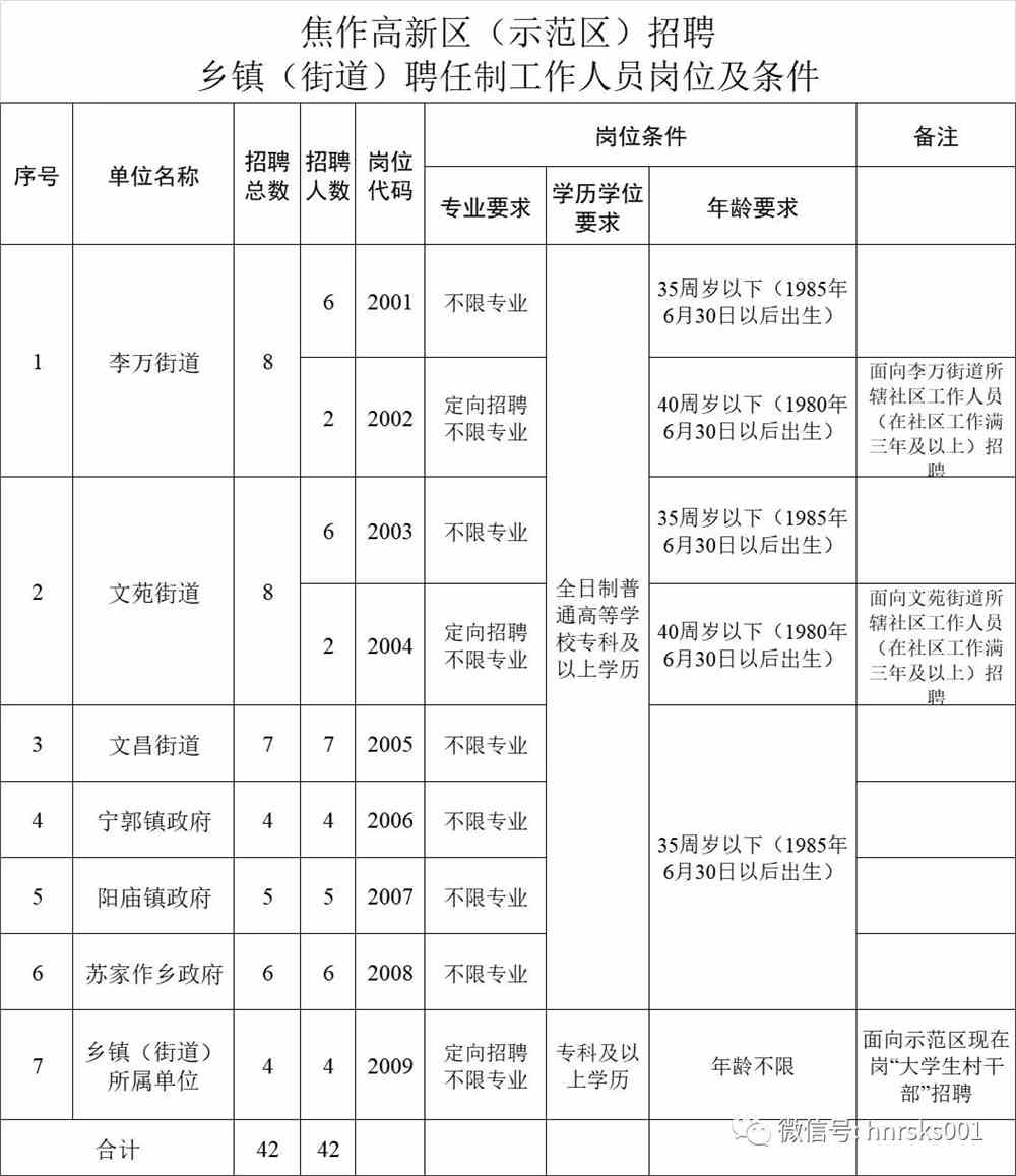 檀营地区办事处最新招聘公告概览