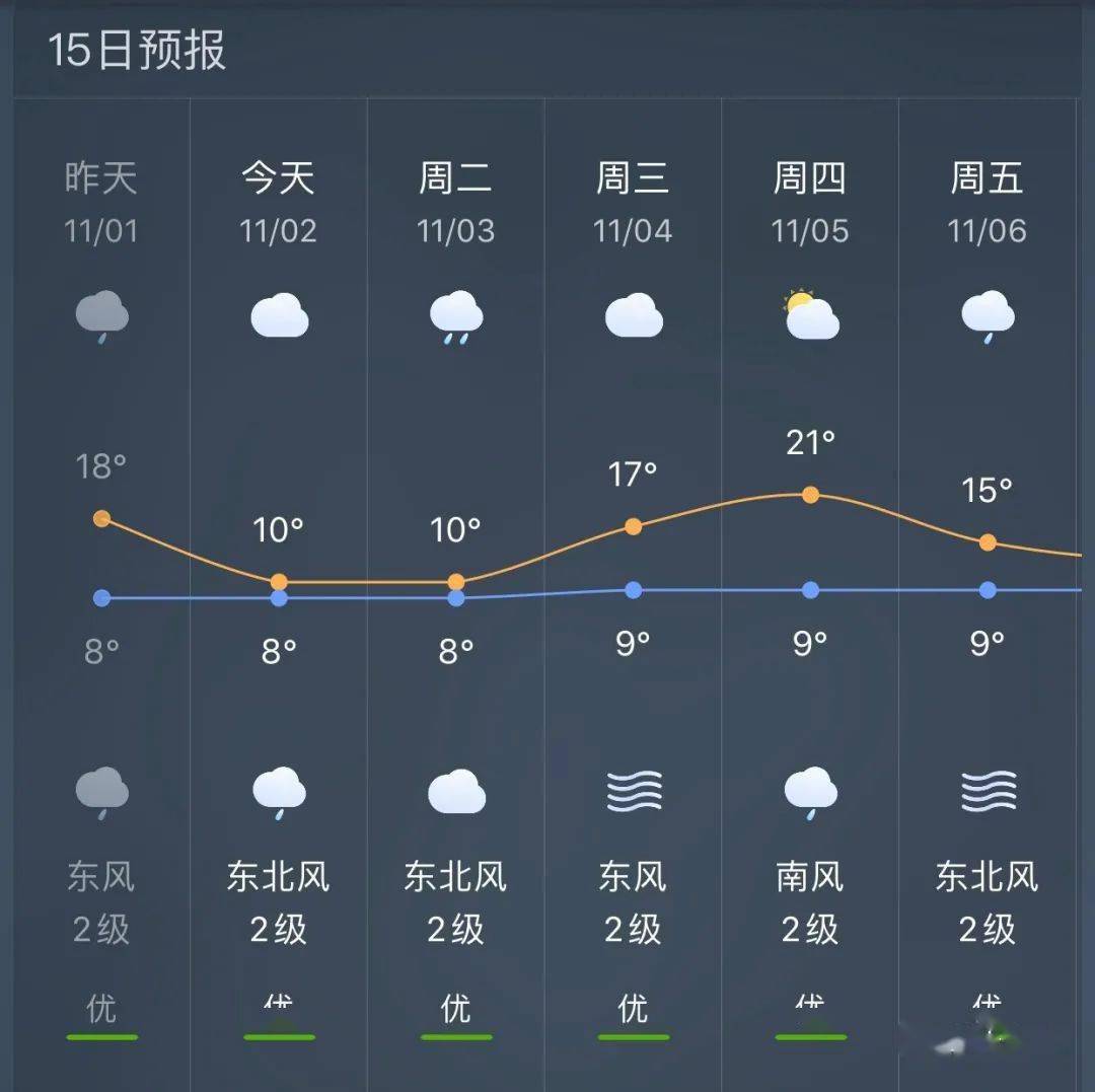 奕棋镇天气预报更新通知