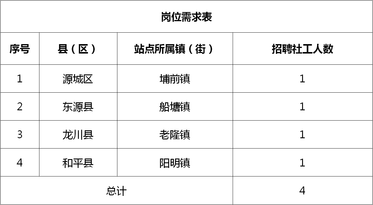 亭湖区统计局最新招聘信息与招聘细节深度解析