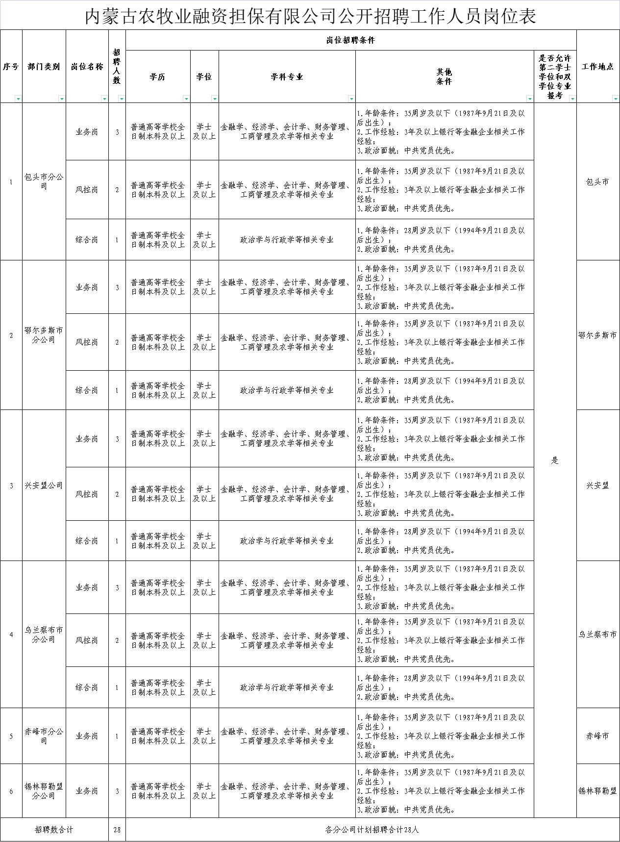 赵县农业农村局最新招聘信息全面解析