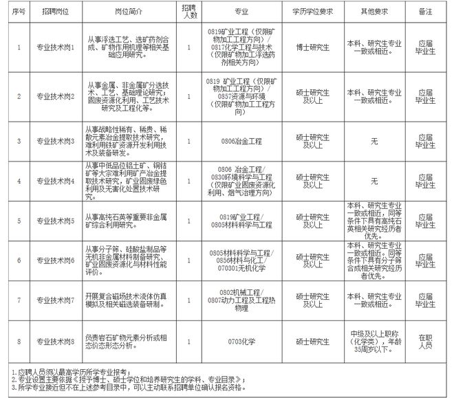 弥渡县自然资源和规划局招聘启事新鲜出炉