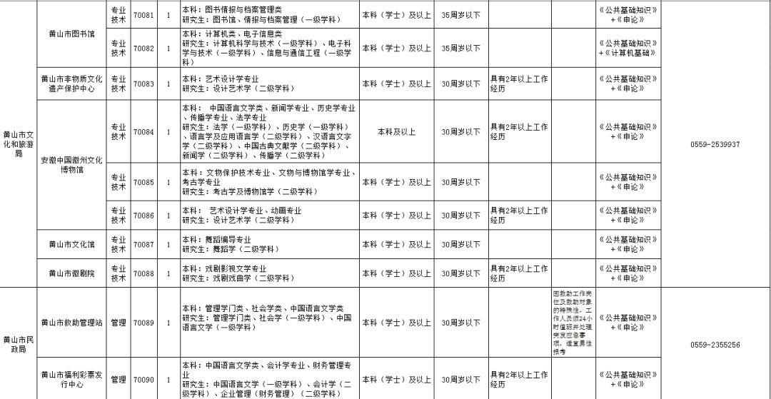 歙县农业农村局最新招聘启事概览