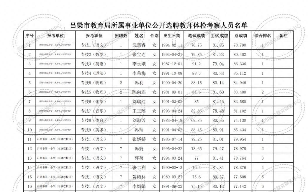 大祥区成人教育事业单位项目最新探索与实践成果展示