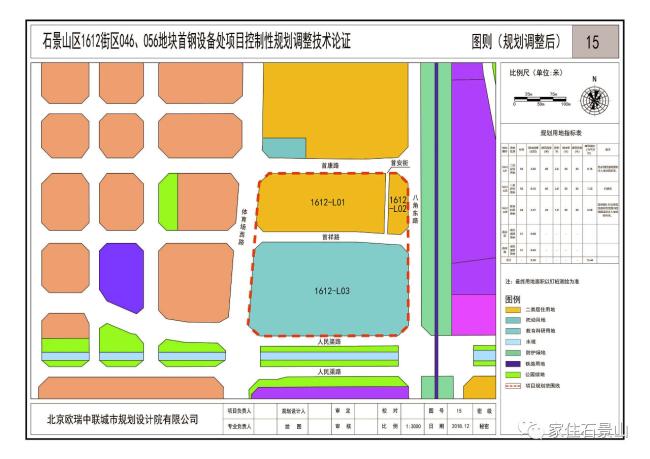 石景山区自然资源和规划局最新项目，绿色生态未来城市塑造行动