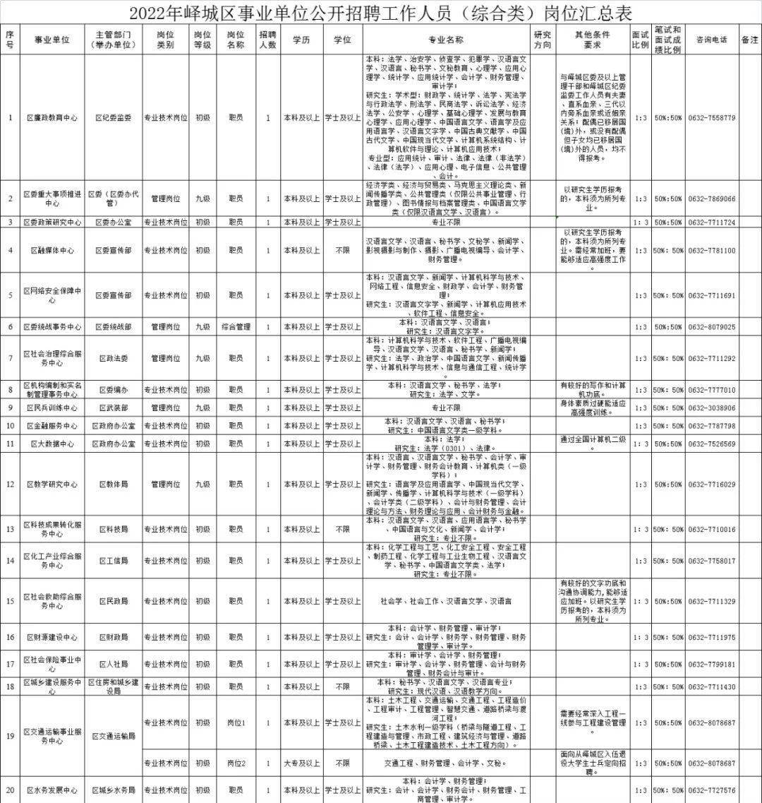 邹庄镇最新招聘信息概览