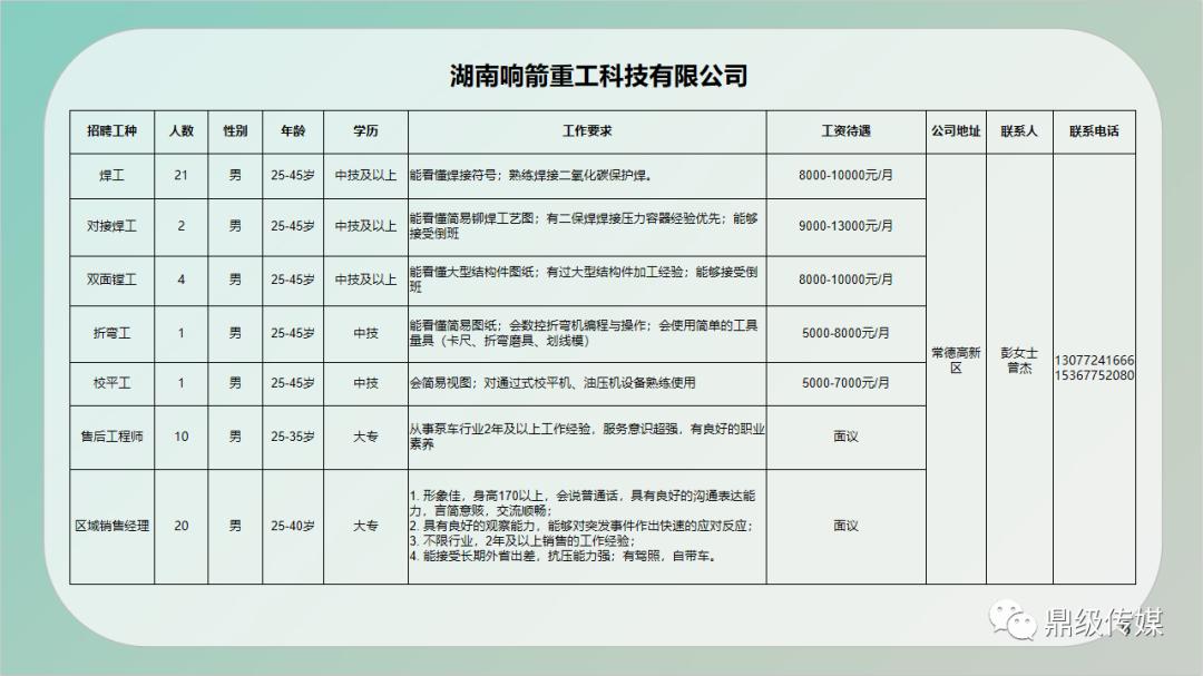 雨花区财政局最新招聘信息全览