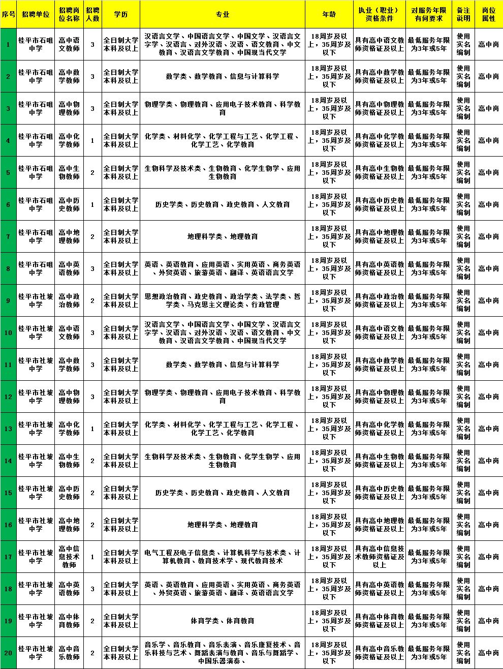 枝江市康复事业单位最新招聘信息概览