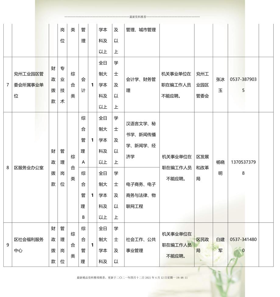 彭城街道最新招聘信息汇总