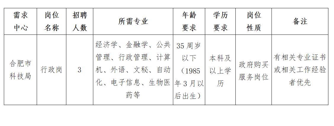 荆州市物价局最新招聘信息深度解析