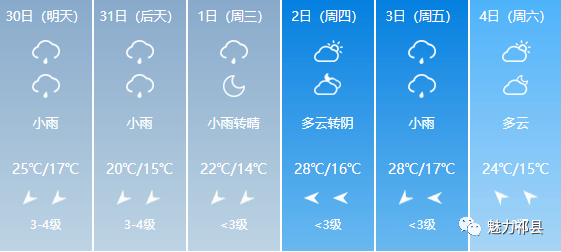 洪山镇天气预报更新通知