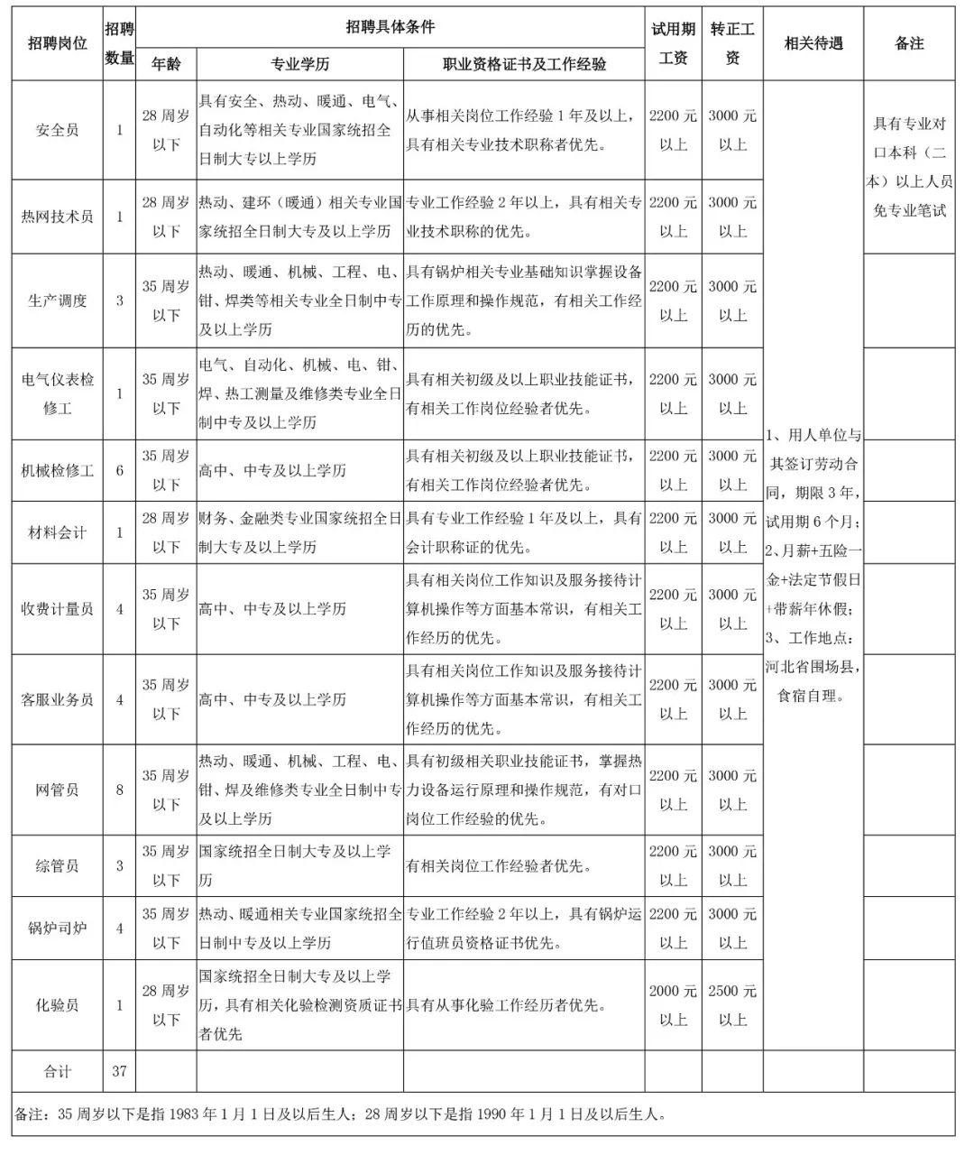 围场满族蒙古族自治县水利局最新招聘信息全解析