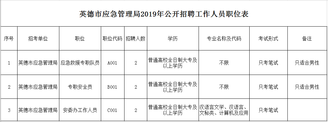 雷州市应急管理局最新招聘信息