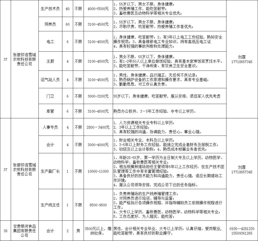 民乐县最新招聘信息全面解析