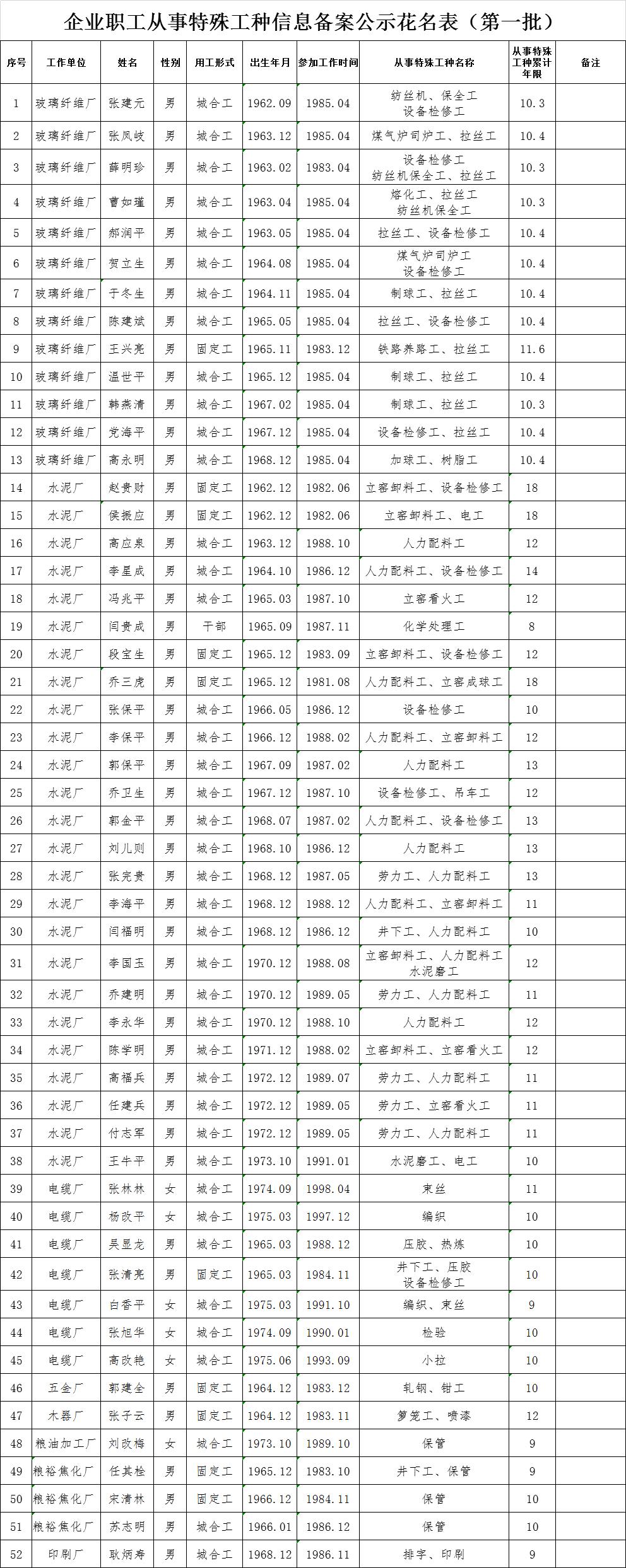 离石区人力资源和社会保障局最新招聘信息详解