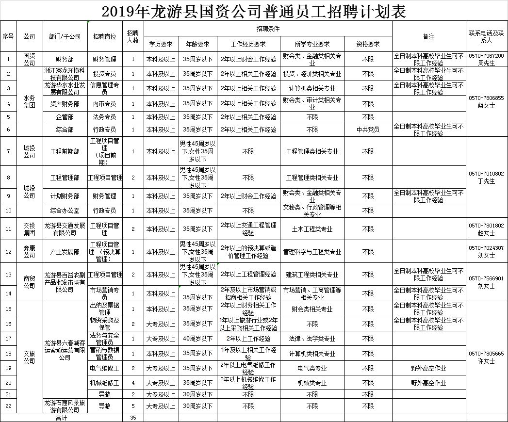 龙镇最新招聘信息及其地域影响力分析