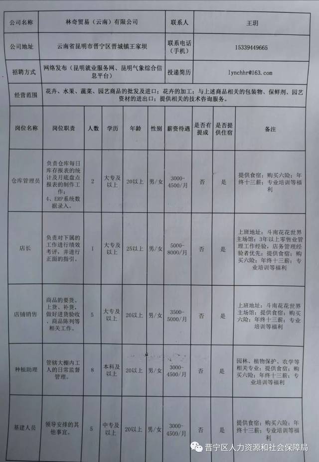 呈贡县水利局最新招聘信息全面解析